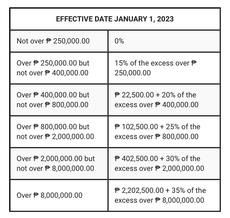 2023’s Lower Tax Rates for Individual Taxpayers Kabertek